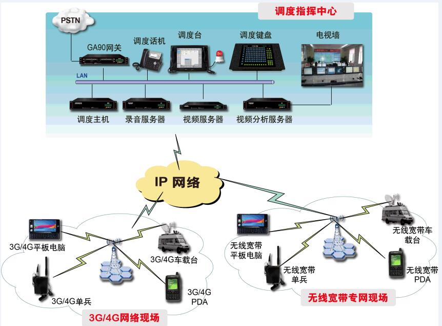 镇江融合调度通信指挥系统生产-上海区域有品质的融合调度通信指挥系统